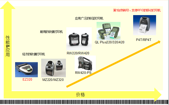 立象條碼為您介紹---移動打印機的時代