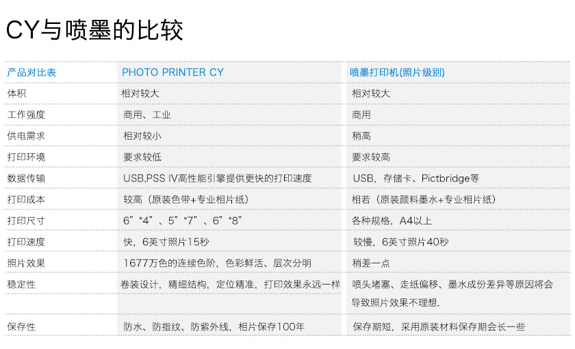 西鐵城CITIZEN CY 照片打印機