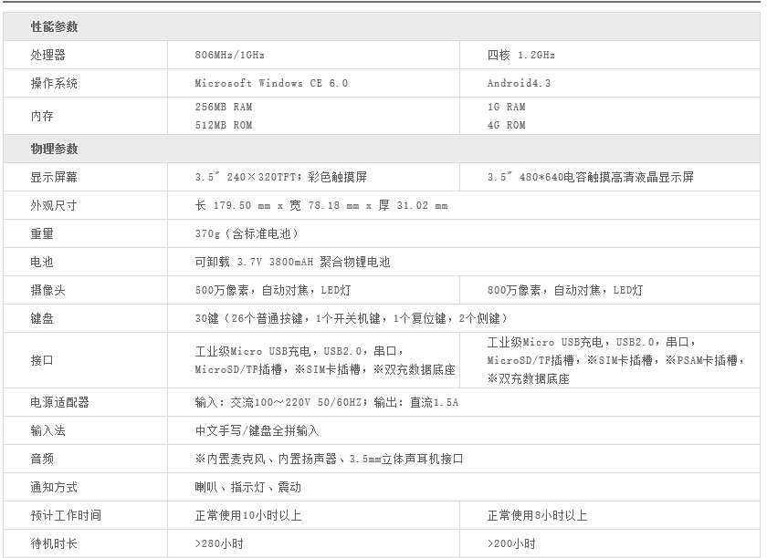 INFOK X-3092安卓系統數據采集器