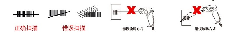 Honeywell 1900GHD能掃描屏幕中的條碼內容嗎？