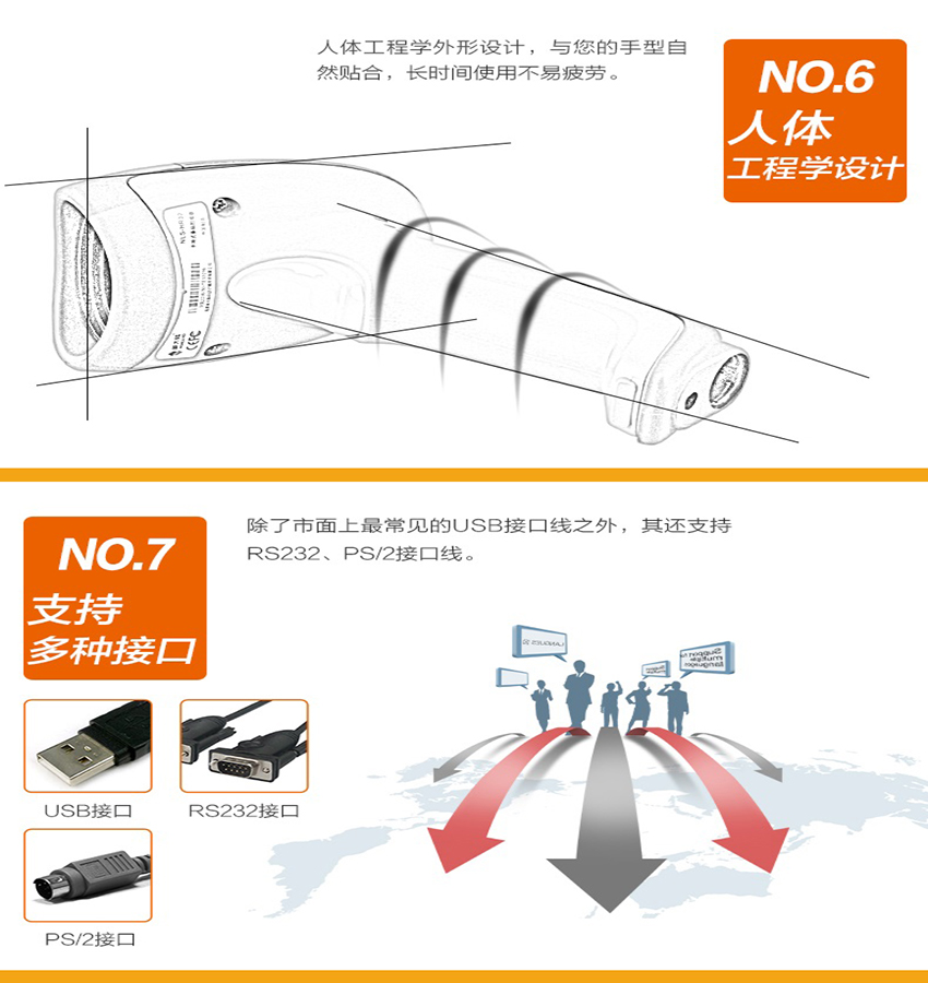 條碼掃描槍新大陸HR15