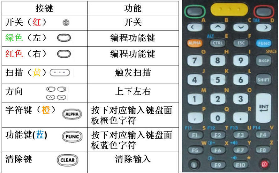 斑馬Zebra MC32n0數據采集終端基本操作