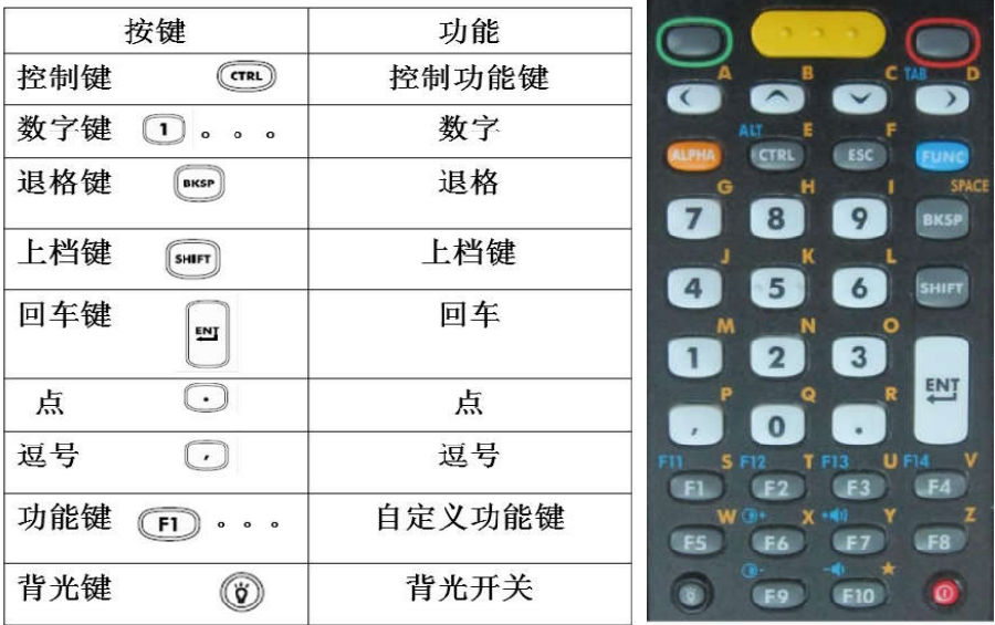 斑馬Zebra MC32n0數據采集終端基本操作