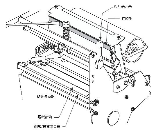 移動條碼機日常保養方法