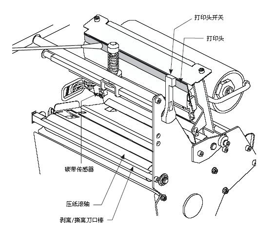 標(biāo)簽機(jī)長時間閑置應(yīng)如何保養(yǎng)？